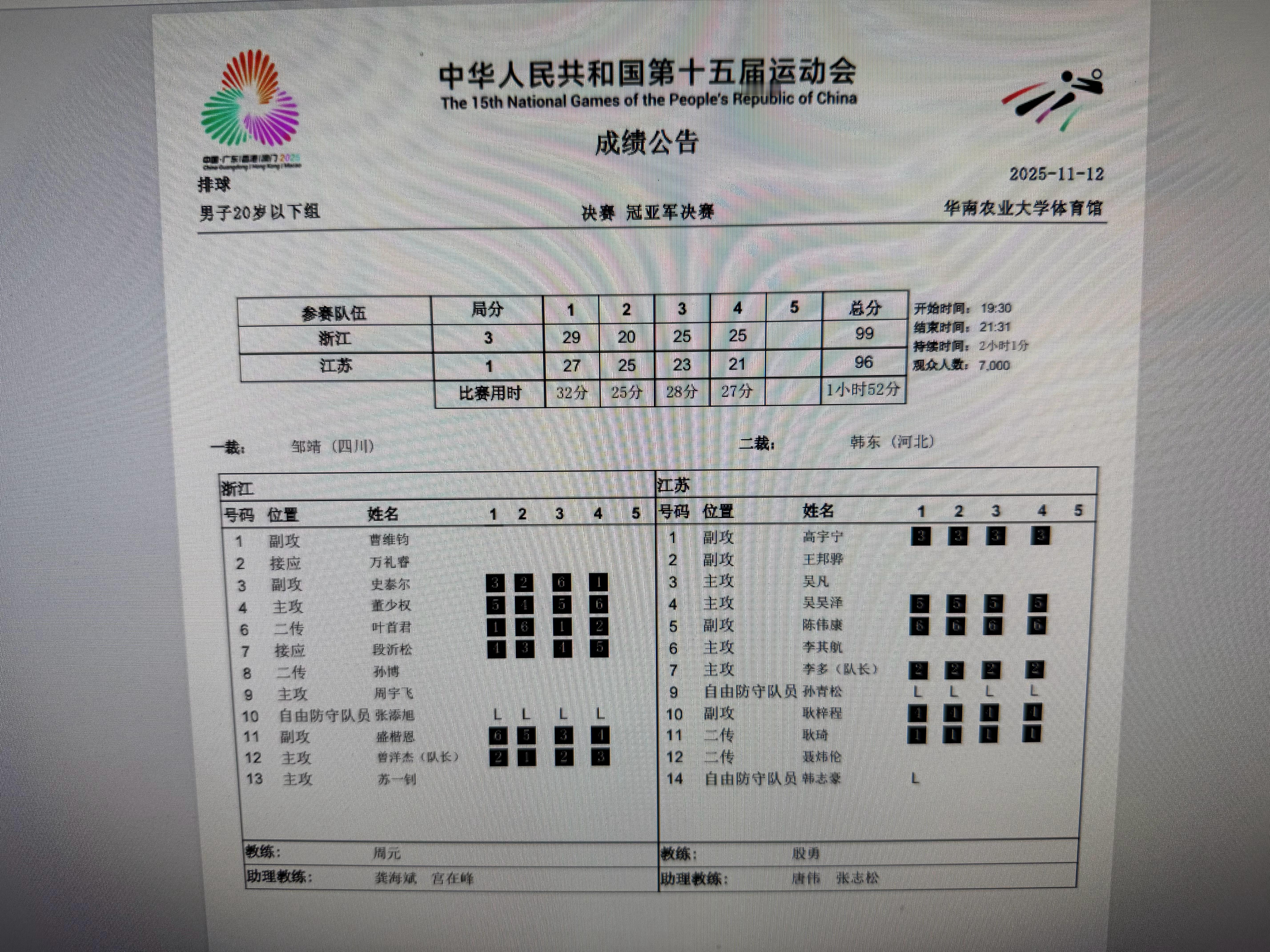 昨天晚上U20男排决赛观众人数高达7000人！！！