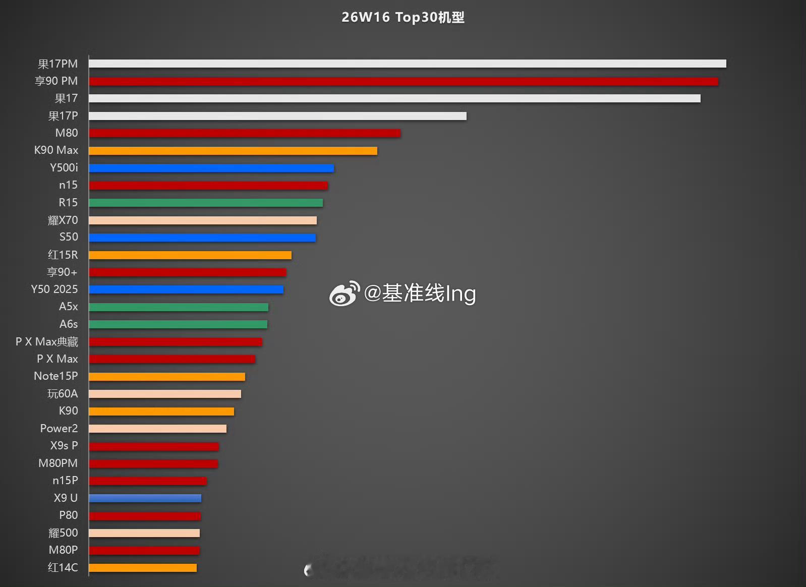 两个榜单结合来看还是很有说服力的比较让我惊讶的是PuraXMax如果普通版和典藏