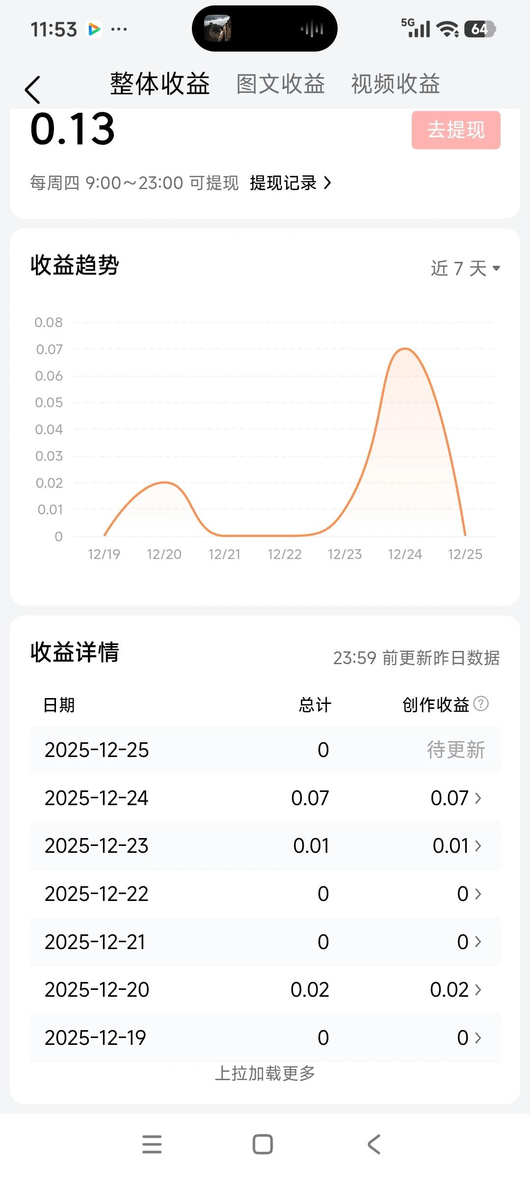 很好的分享，感谢！我也又重新启动头条了，坚持一下看看到底效果如何。坚持3个月，坚