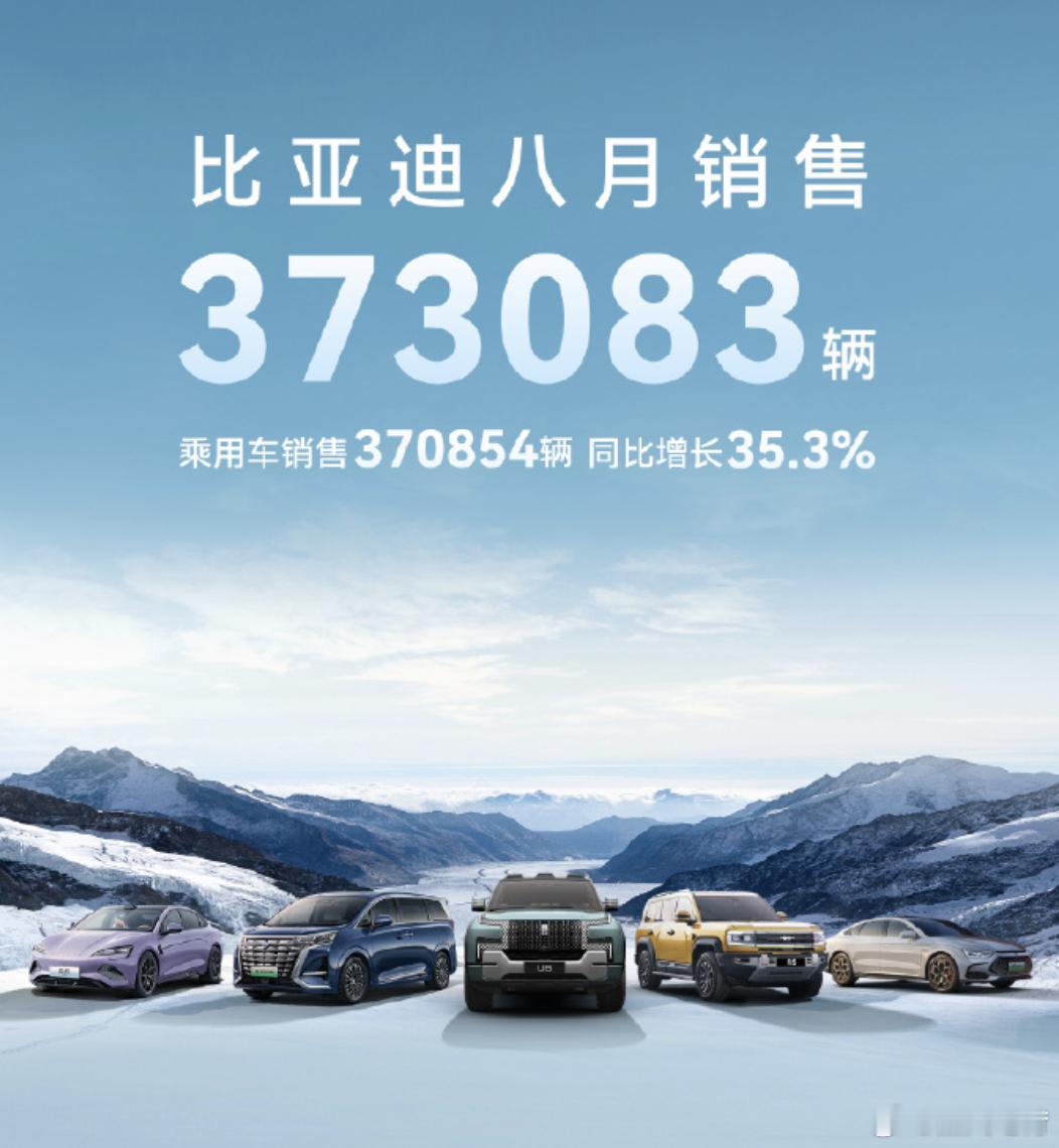 比亚迪8月份销量：37.3万辆。·王朝+海洋 销售355679辆这是比亚迪的基本