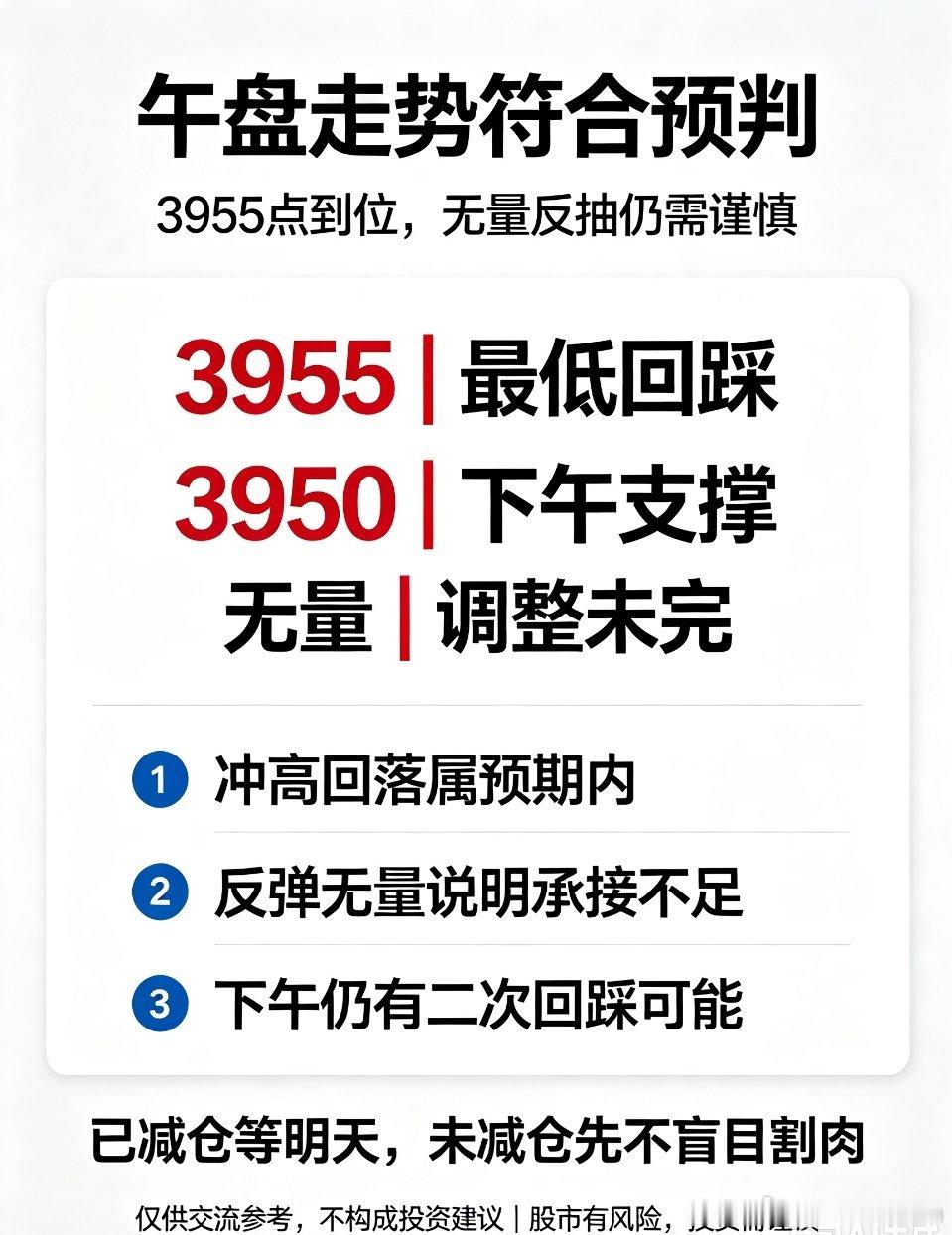 午盘收评：冲高回落完全符合预期，下午仍有二次回踩空间今日上午大盘整体走势，完全贴