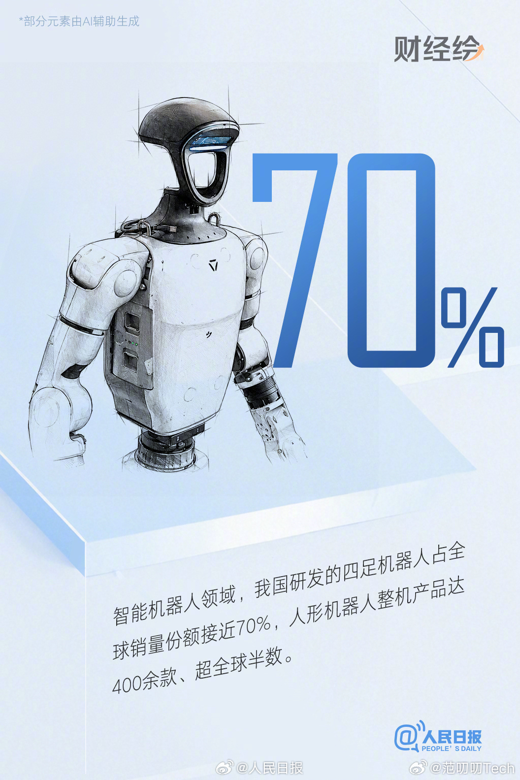我国四足机器人占全球销量近七成400余款整机占全球半壁江山，上半年产量超4万台、