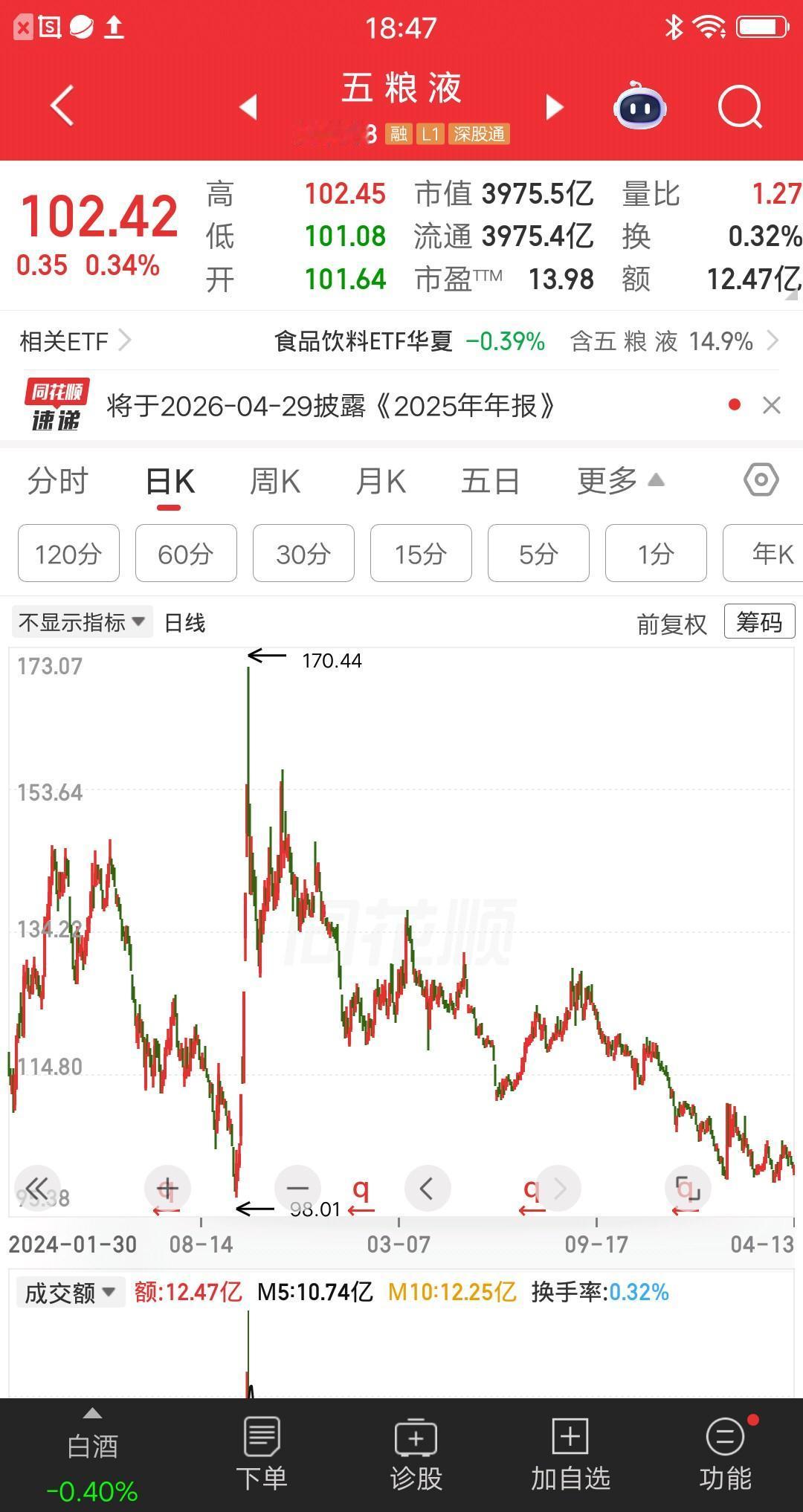 一位四川的股民，买了五粮液亏麻了套麻了。别人的牛市赚的盆满钵满，自己却做的一塌糊