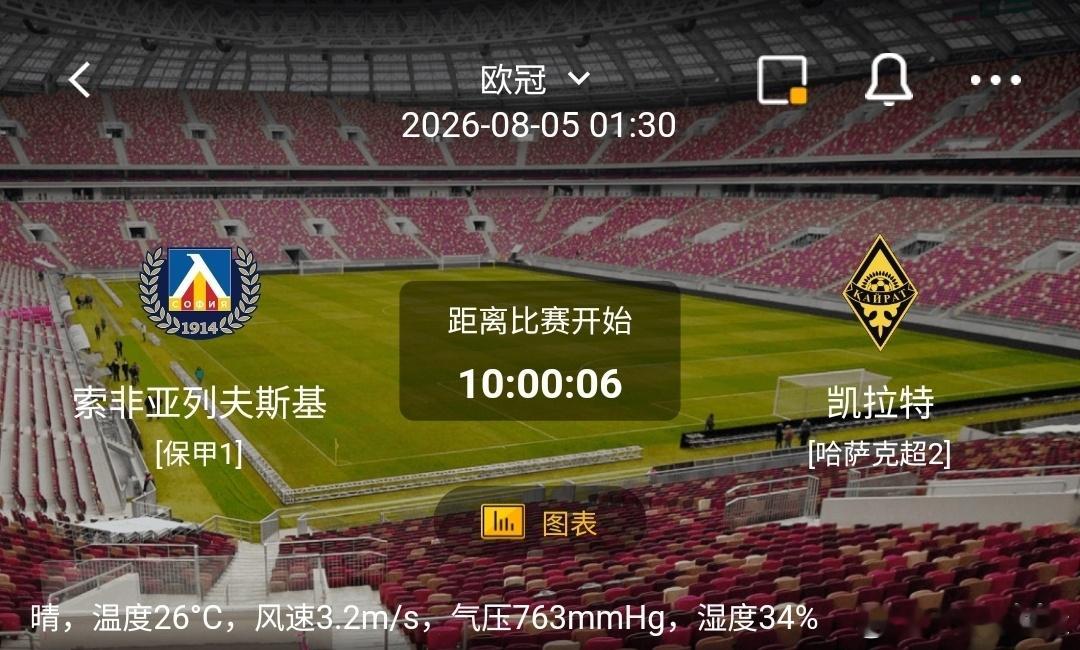 索菲亚列夫斯基 vs 凯拉特1️⃣索菲亚列夫斯基（保甲1）利好：坐拥主场之利，球