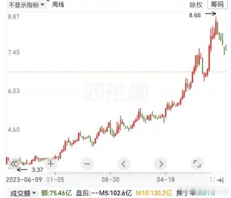 上海股民270万全仓农行，两年爆赚320万：这笔钱，普通人根本学不来270万存款