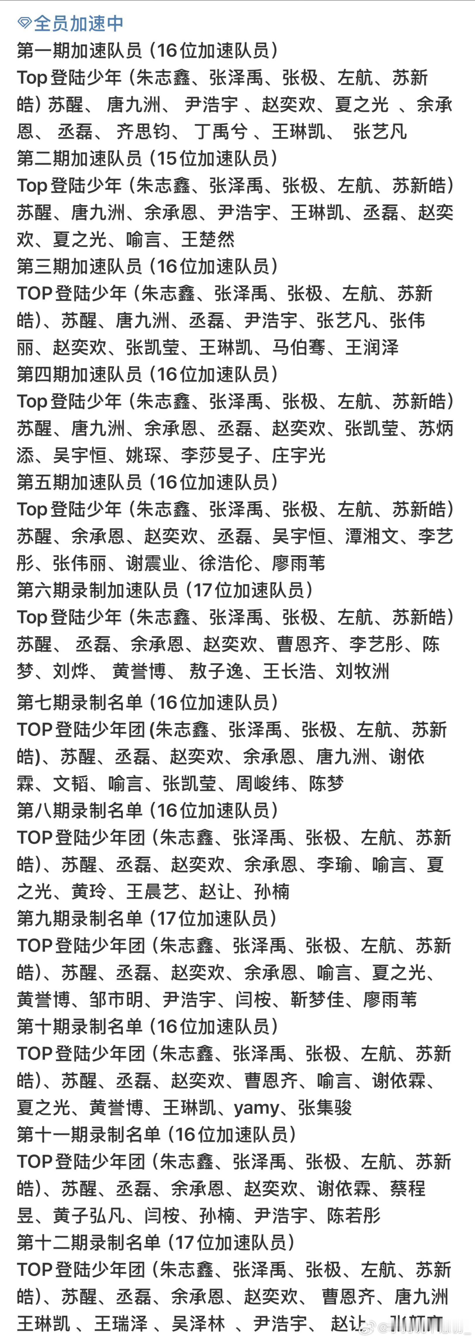 《全员加速中2025》十二期录制名单十二期录制完毕全员加速中｜ ​​​