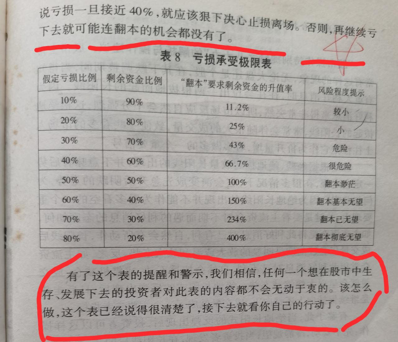 老手说股：（6）
家人们，今天讲讲套住了后怎么办？
先看图1，被套20%，反弹之