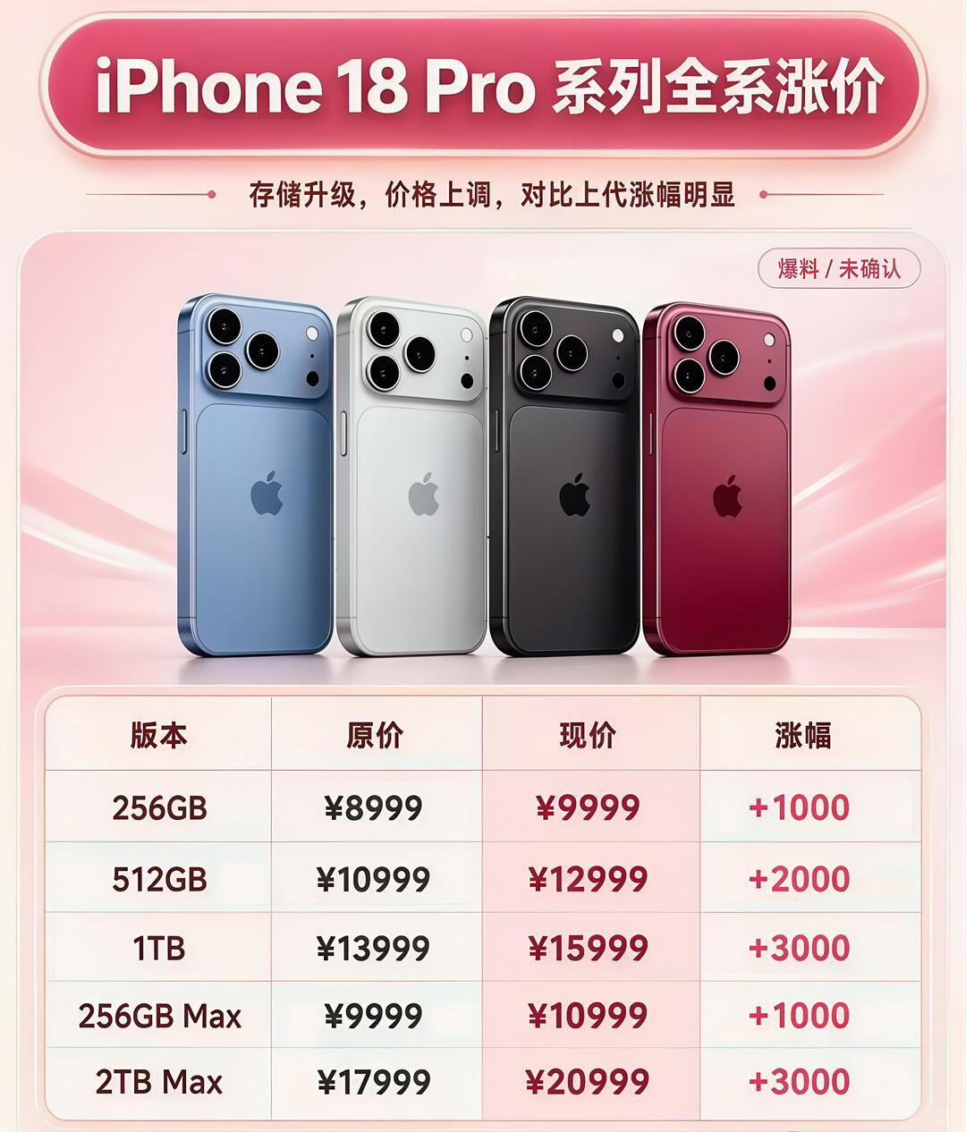 iPhone18Pro十二大升级价格上来后终于不是挤牙膏式升级了
