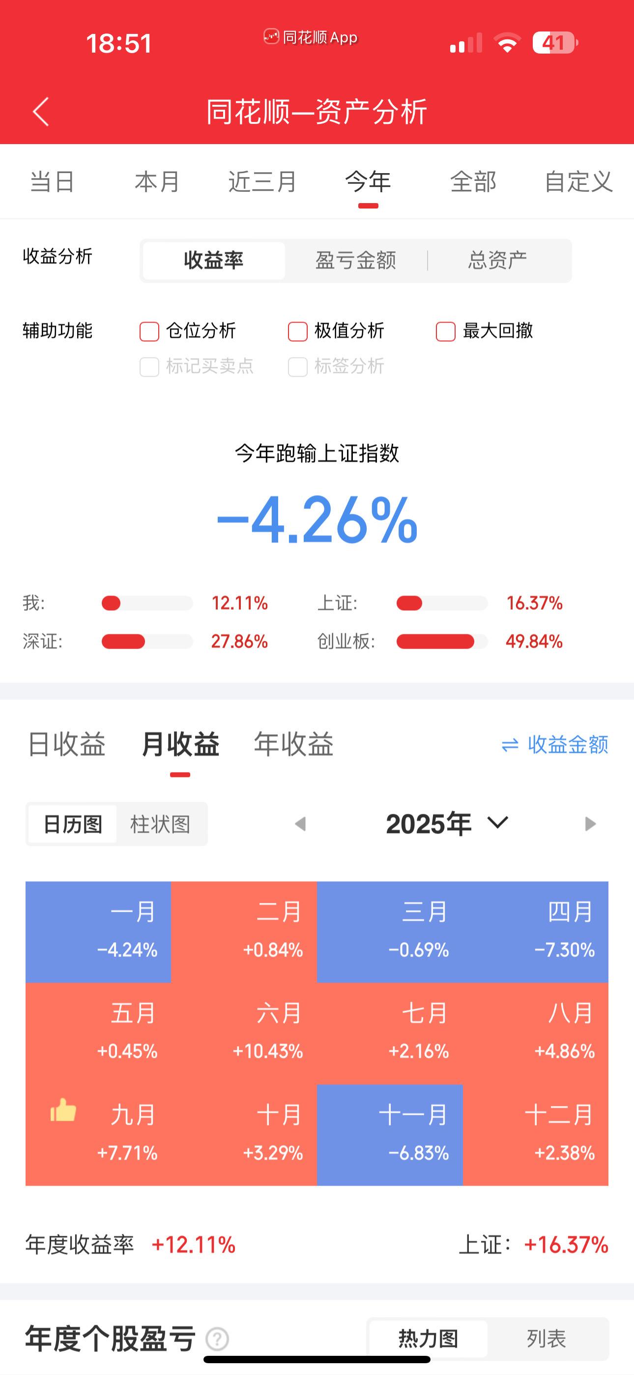 股票记录收益率