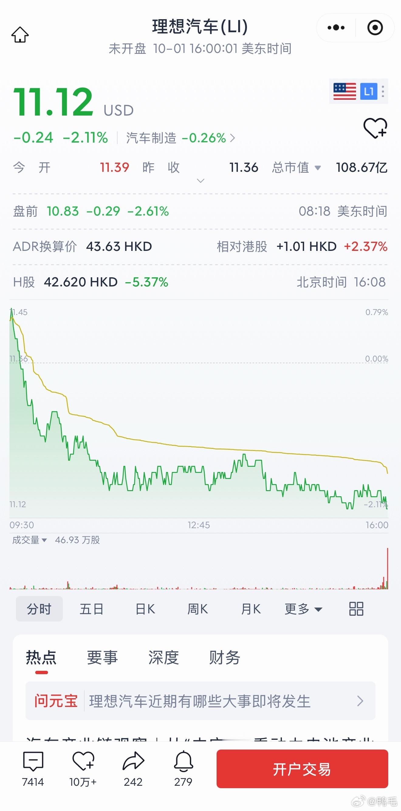 理想汽车股价跌超5%我看不懂，但是我大受震撼……股东群估计又是一片鬼哭狼嚎。[无
