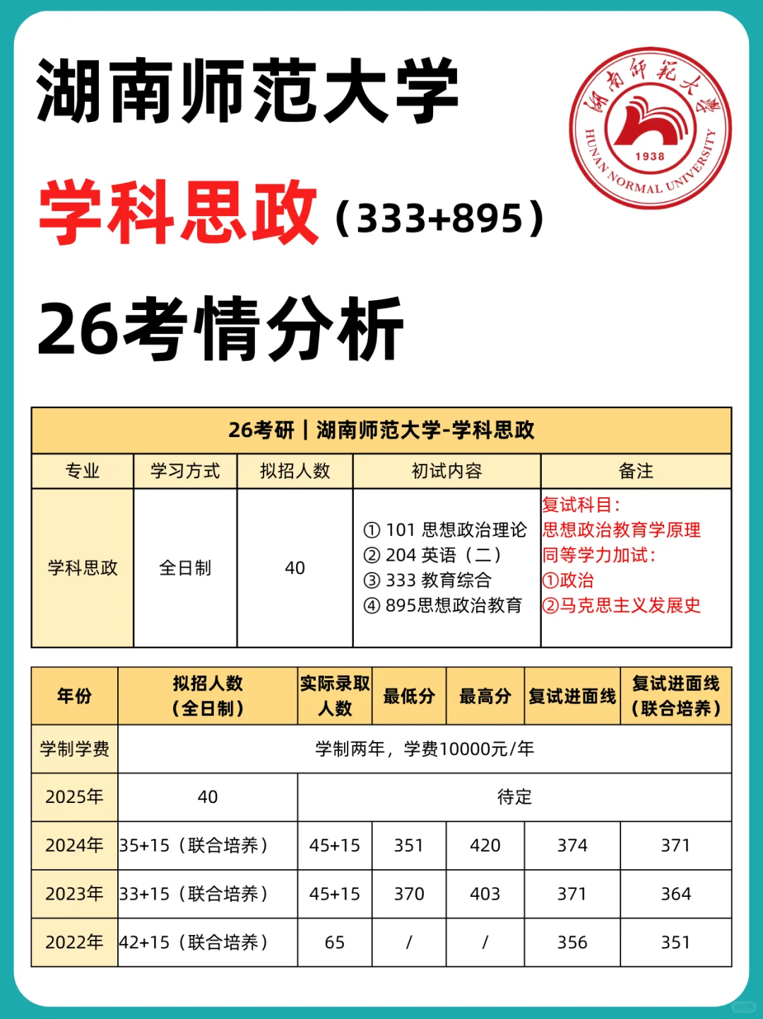 🏫湖南师范大学【学科思政】26考研难度分析❗️