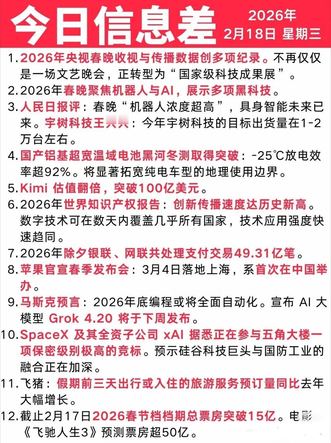 今日信息差｜2 🈷️ 18 日｜大年初二 