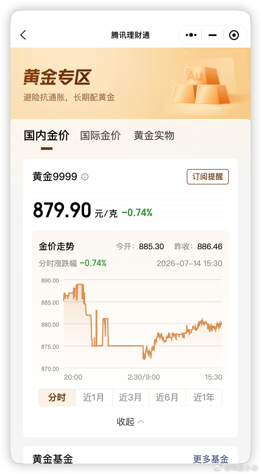 金饰价格又崩了 今天金价又跌了，现货黄金跌破4000美元，金饰一天降了20多块。