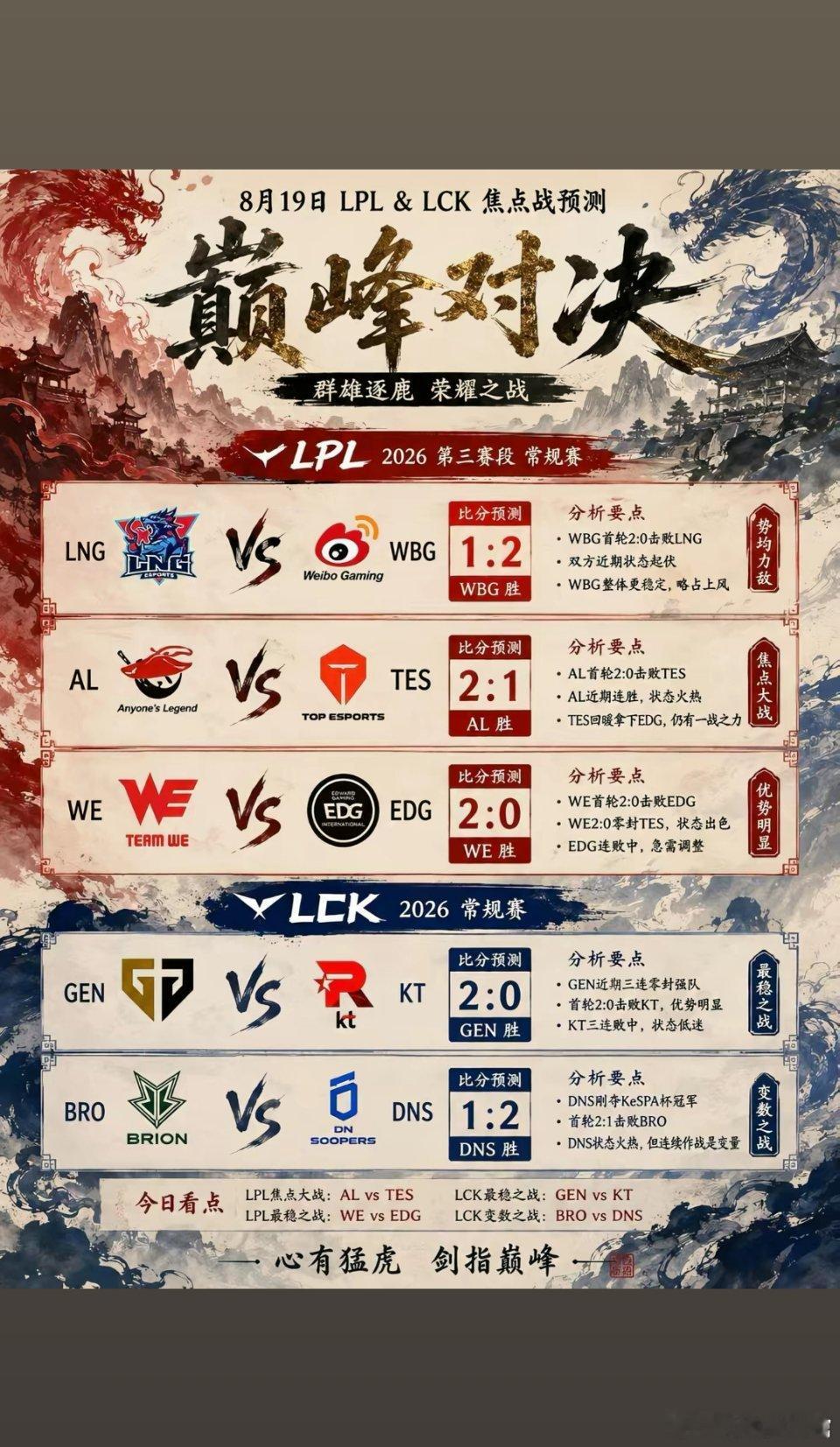⭐ | 今日电竞赛程 |⭐16:00   GEN   vs   KT（BO3）1