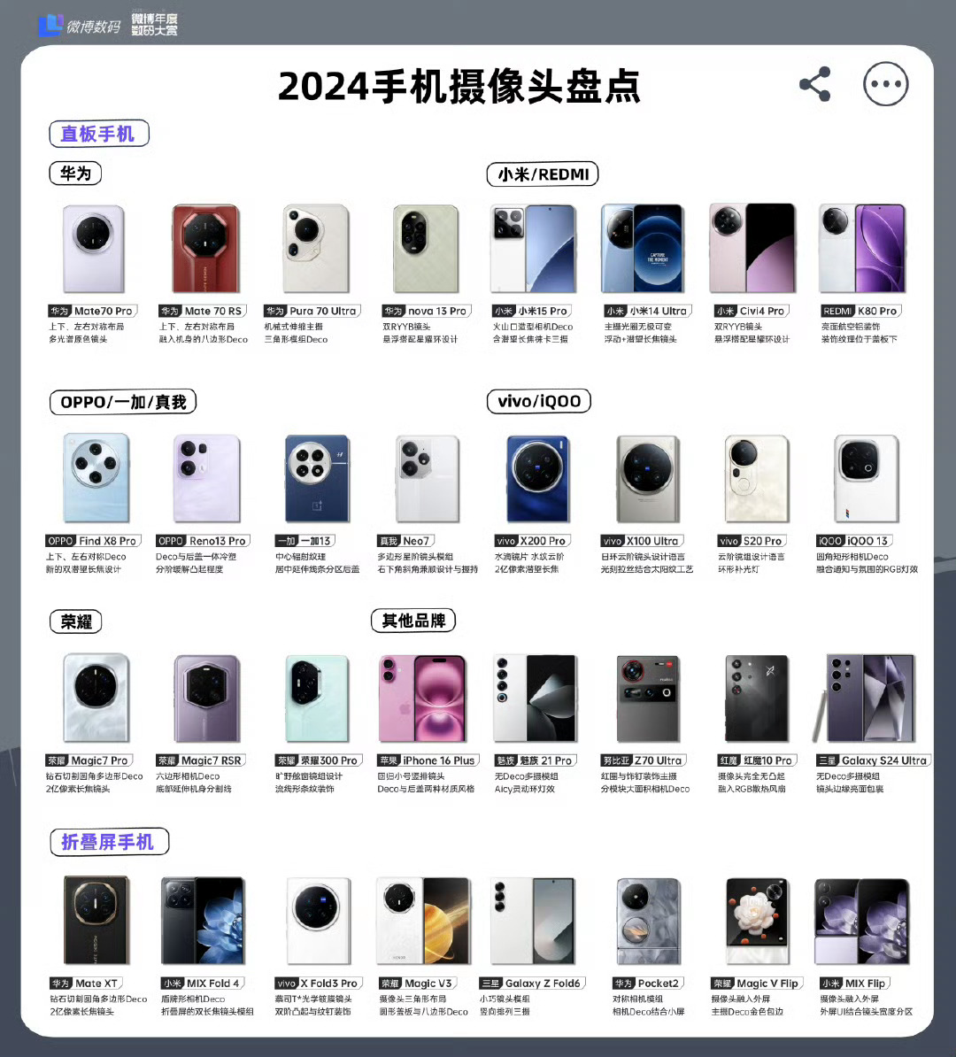 2024手机摄像头排布谁家最好看 2024年所有手机已经发布完了，在众多手机中，