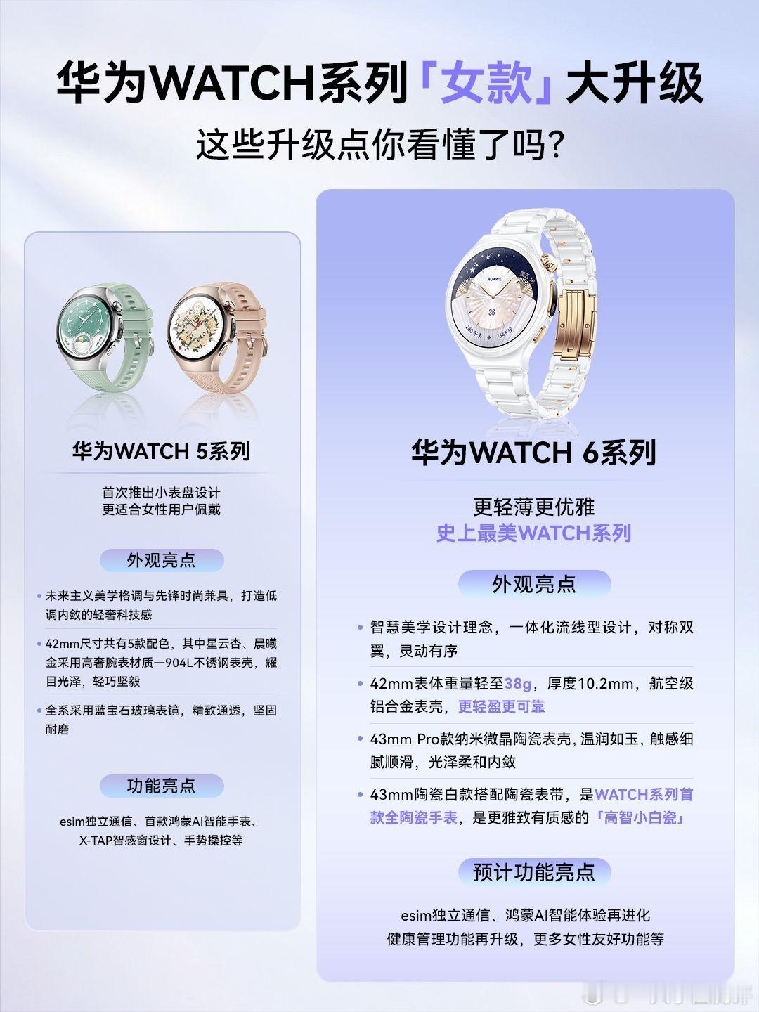 现在的手表除了得满足看时间、接打电话等日常使用外，更多时候还得当穿搭配饰，华为史