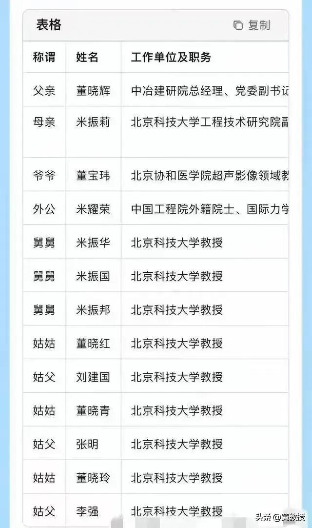 互联网上确实需要补充六个核桃的人
太多了
一堆小可爱拿着北京科技大学的这个谣言帖