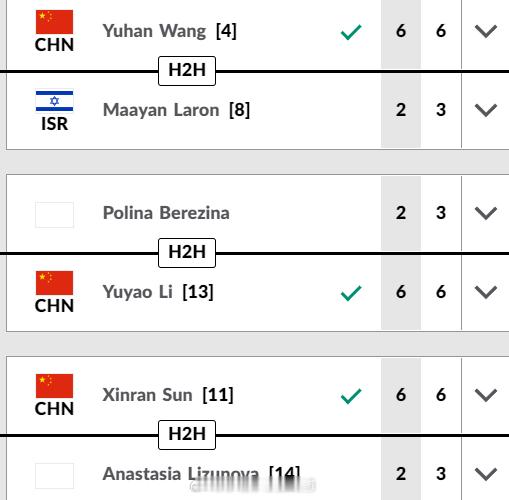 【ITF青少年🇹🇭暖武里府J300】王雨涵、孙心然、李昱瑶晋级四强 ​​​