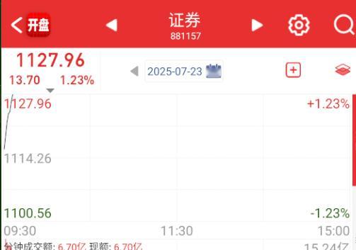 券商今天先来拉指数。 ​​​