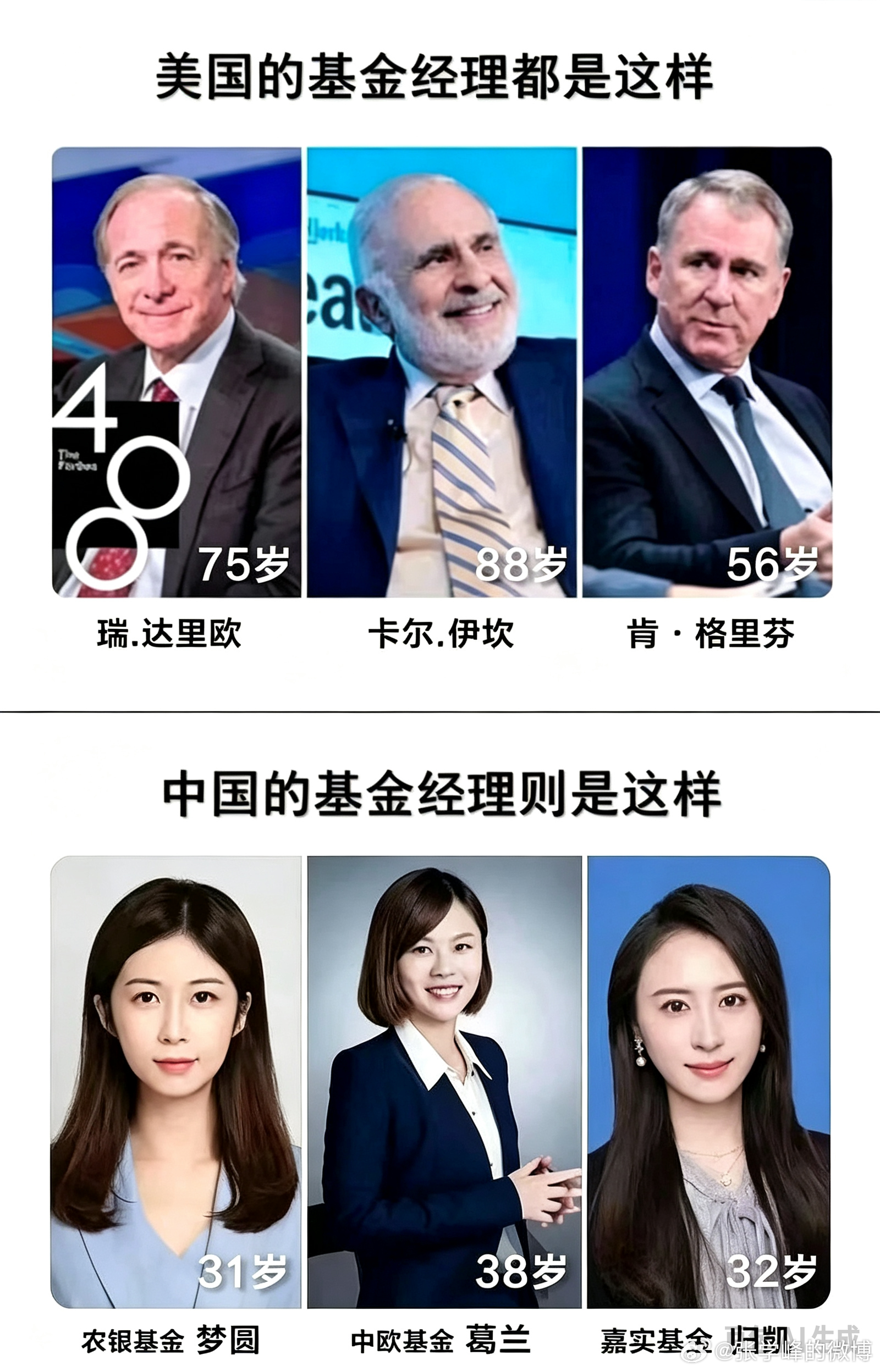 这是一张对比中美基金经理年龄和形象的网络梗图，主要调侃两边从业人员的资历差异。*