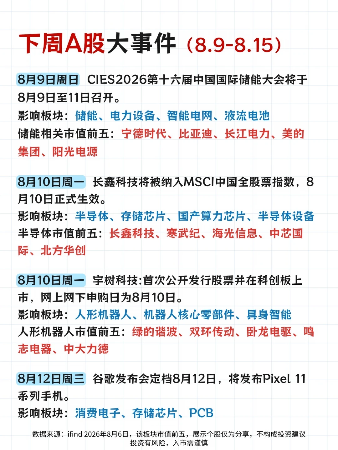 下周热点👀
