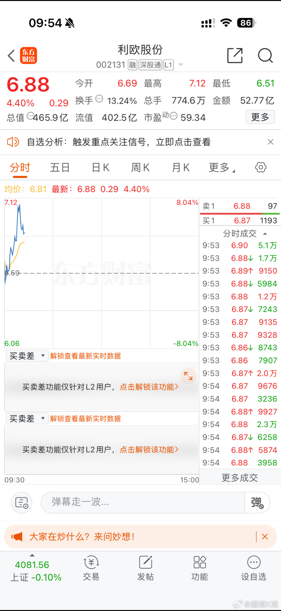 这掉得也太快了吧！利欧我止盈了！跟上步伐的粉丝点赞评论“7676”吃🥩吃🥩 