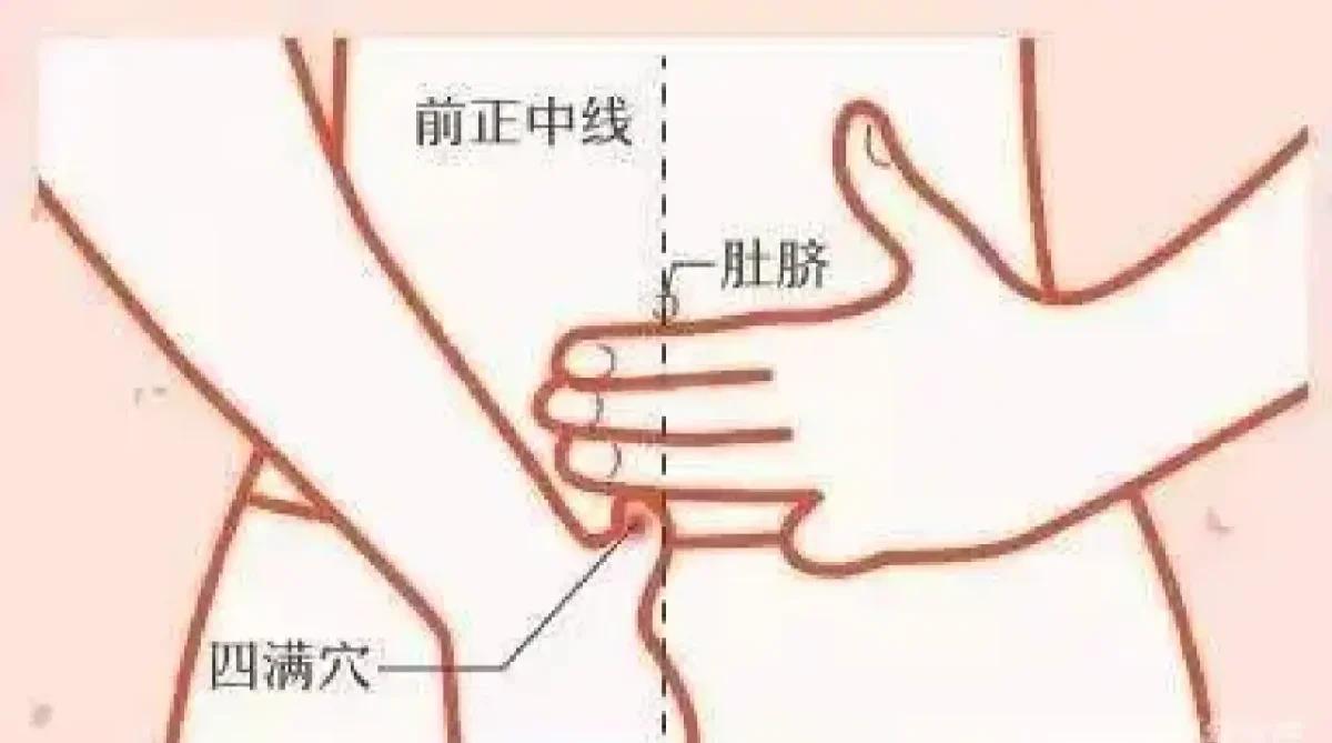 【每日一穴】四满穴：身体自备的“消胀四宝”，腹满腰酸按这里！
你是否常有这样的困