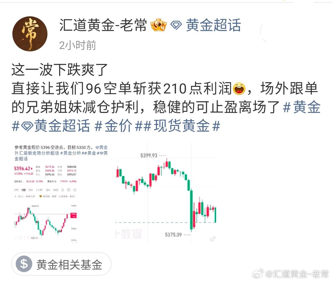 金价虽突破老常今日分析5395阻力点位，后续行情也是冲了一波小高度回撤，老常见后