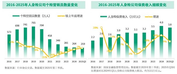 益普索（Ipsos）与泰康联合发布2025年《保险合伙人白皮书》之绩优组织深度洞察报告