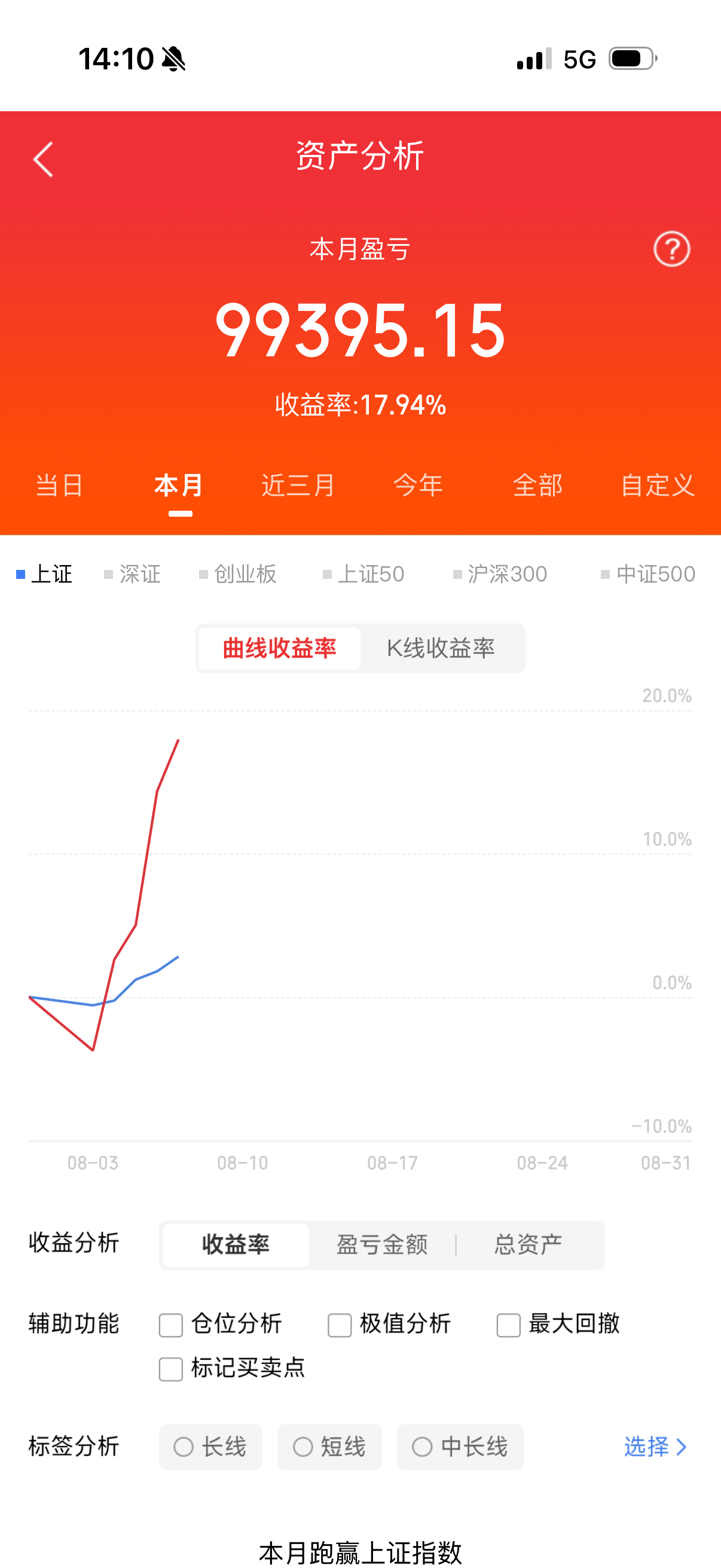 重要提醒⏰明天准备出发在线的铁粉点赞破500、评论➕转发，突破66到达准时强势来