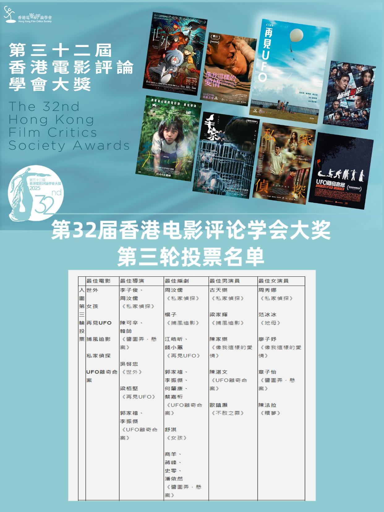 第32届香港电影评论学会大奖获奖名单公布，影片《再见UFO》获得最佳影片，古天乐