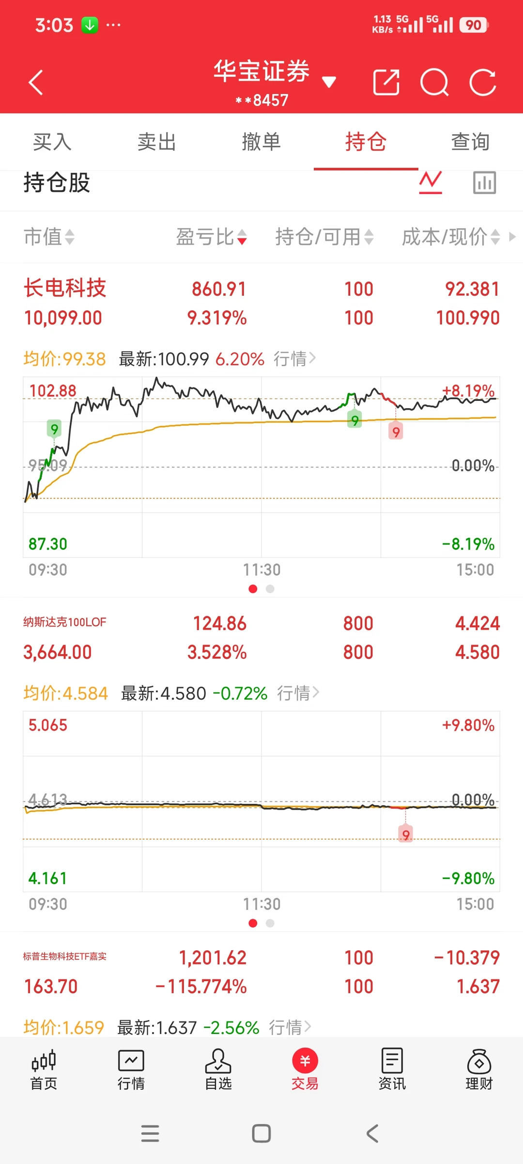 7.7日实盘 收盘