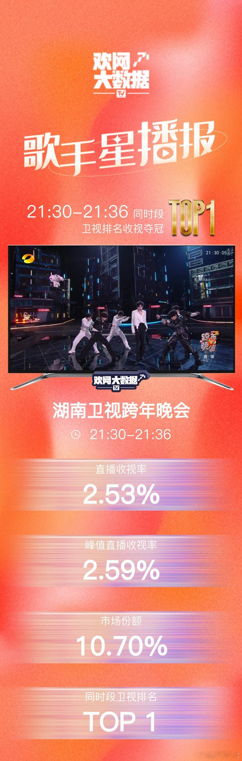 全平台第一........这才是内娱第一男团的样子 