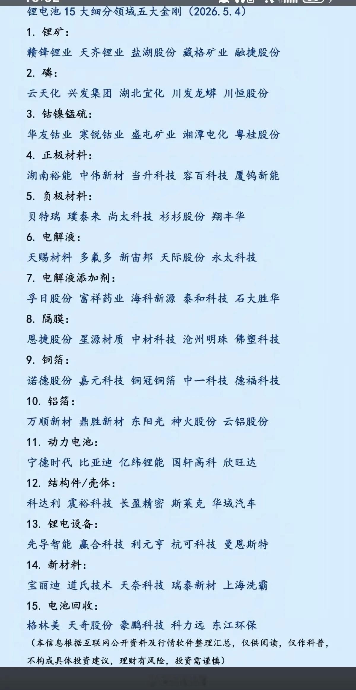锂电池：十五大细分领域——五大金刚！1.锂矿资源2.磷3.钴镍锰硫4.正极材料、
