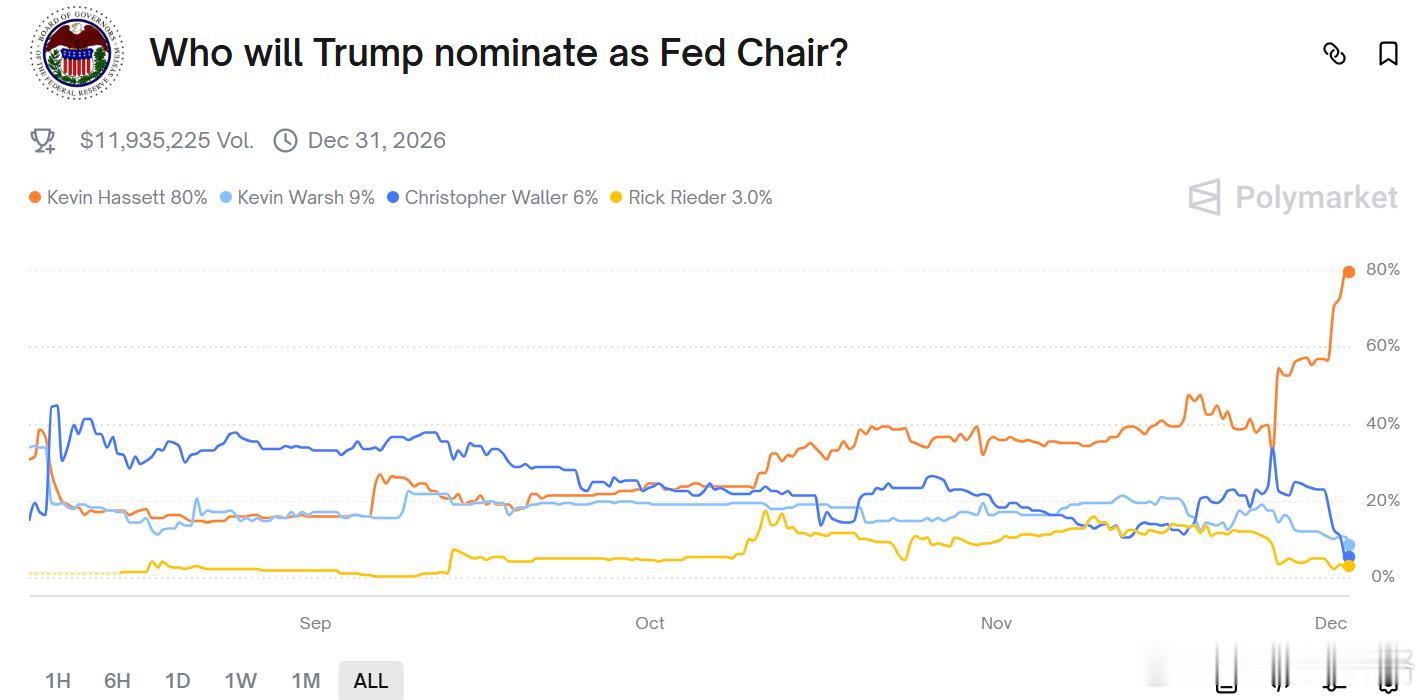 如果哈塞特当选，将表明美联储采取亲增长、鸽派的立场，加快降息速度、提高通胀容忍度