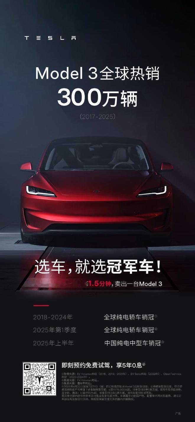 特斯拉新成就：Model 3 全球销量破300万辆，蝉联7年全球纯电轿车销冠，平