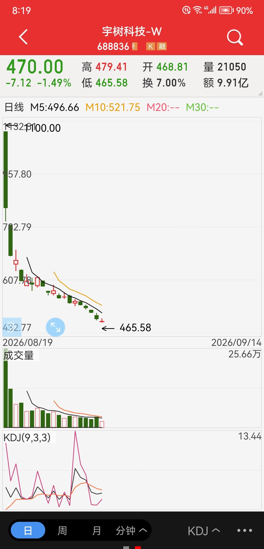 从某种意义上来说，还得感谢宇树科技。宇树科技的上市，把资本极度贪婪的嘴脸，以及肆