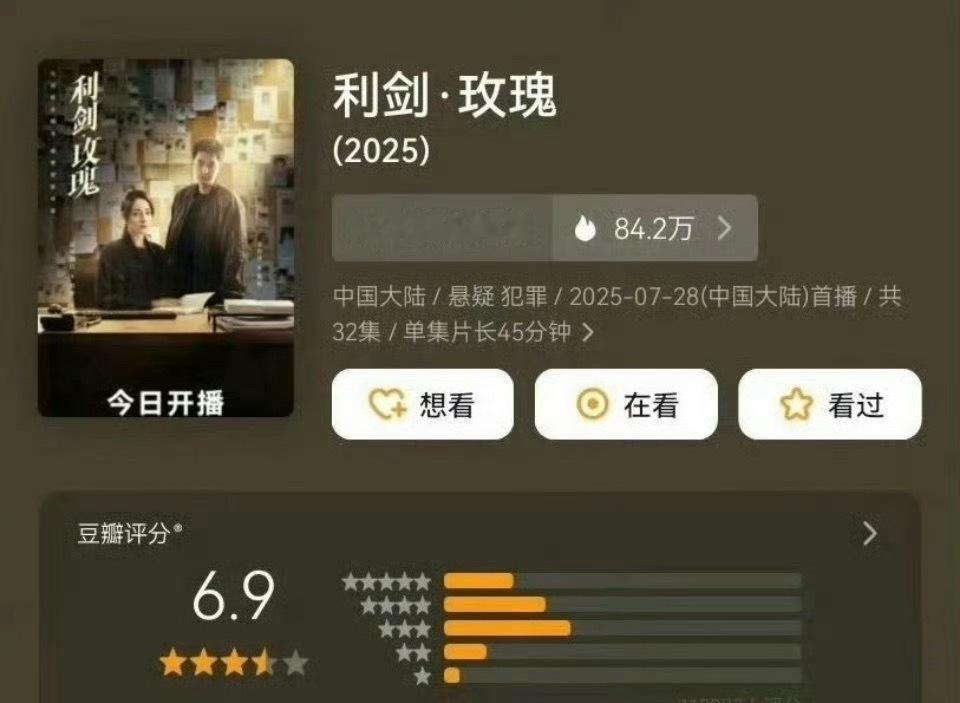 迪丽热巴 利剑玫瑰db开分6.9  21w人评分 ​​​