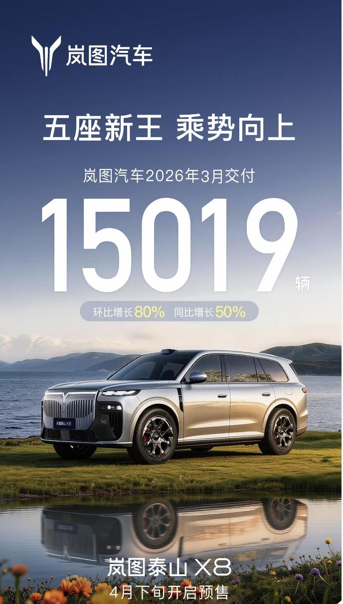 懂车之道快讯，3月31日，岚图汽车官方宣布，岚图泰山X8将首搭华为双15.6英寸