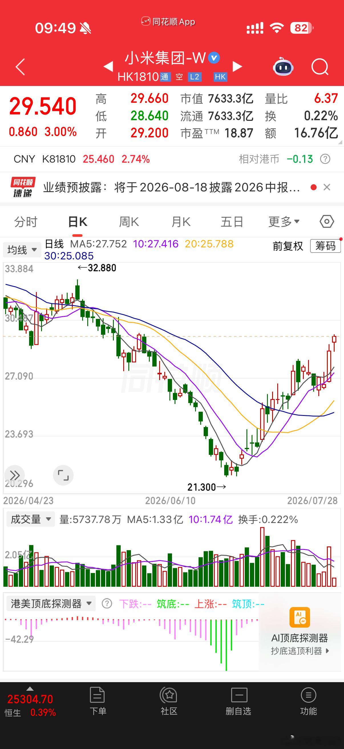 再来10个点回本了，说话！