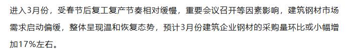 【融配达*早安资讯】3月建筑企业钢材采购量预计环比小幅增长17%！