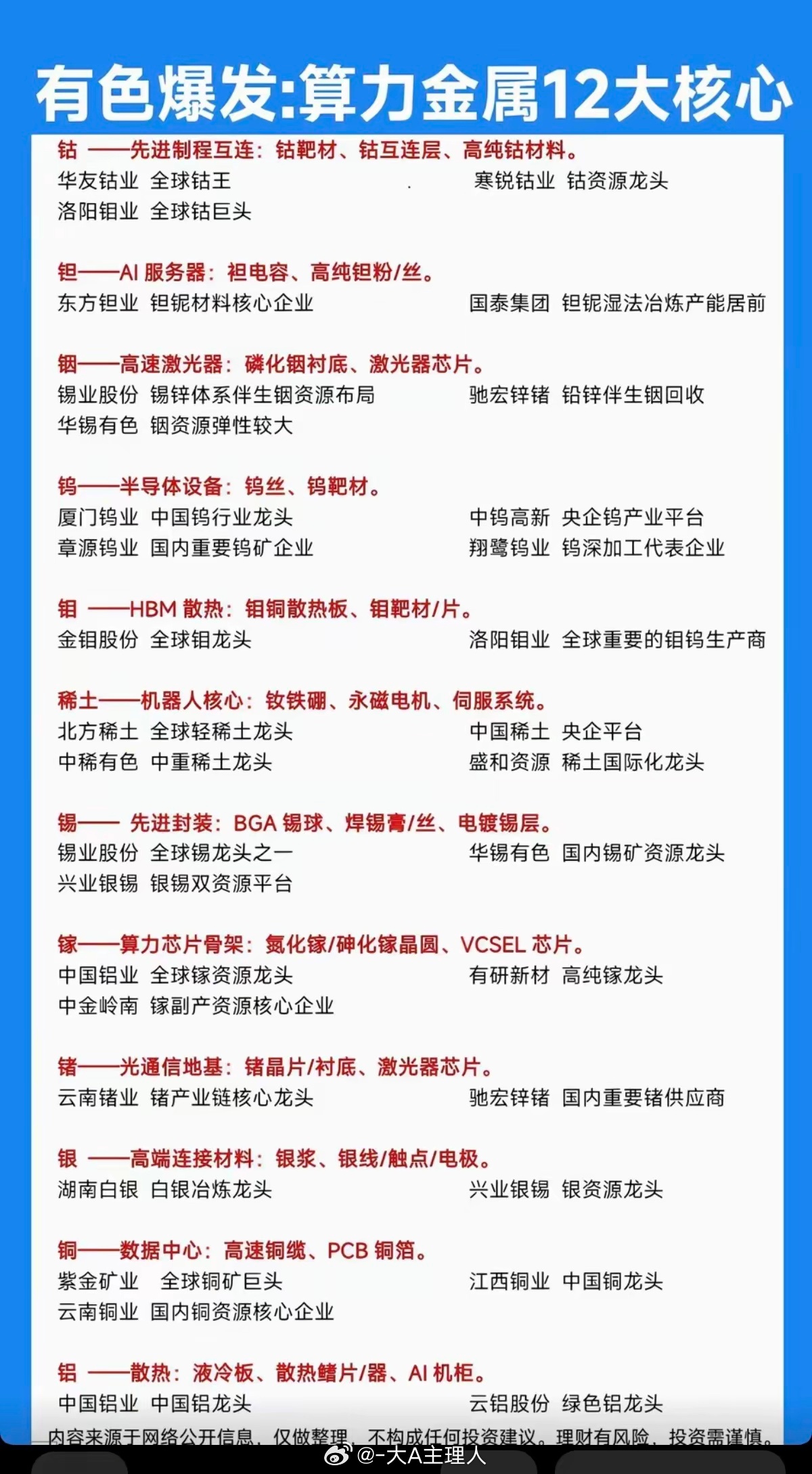 有色爆发：算力金属12大核心！1.钴、钽、铟、钨2.钼、稀土、锡、镓3.锗、银、