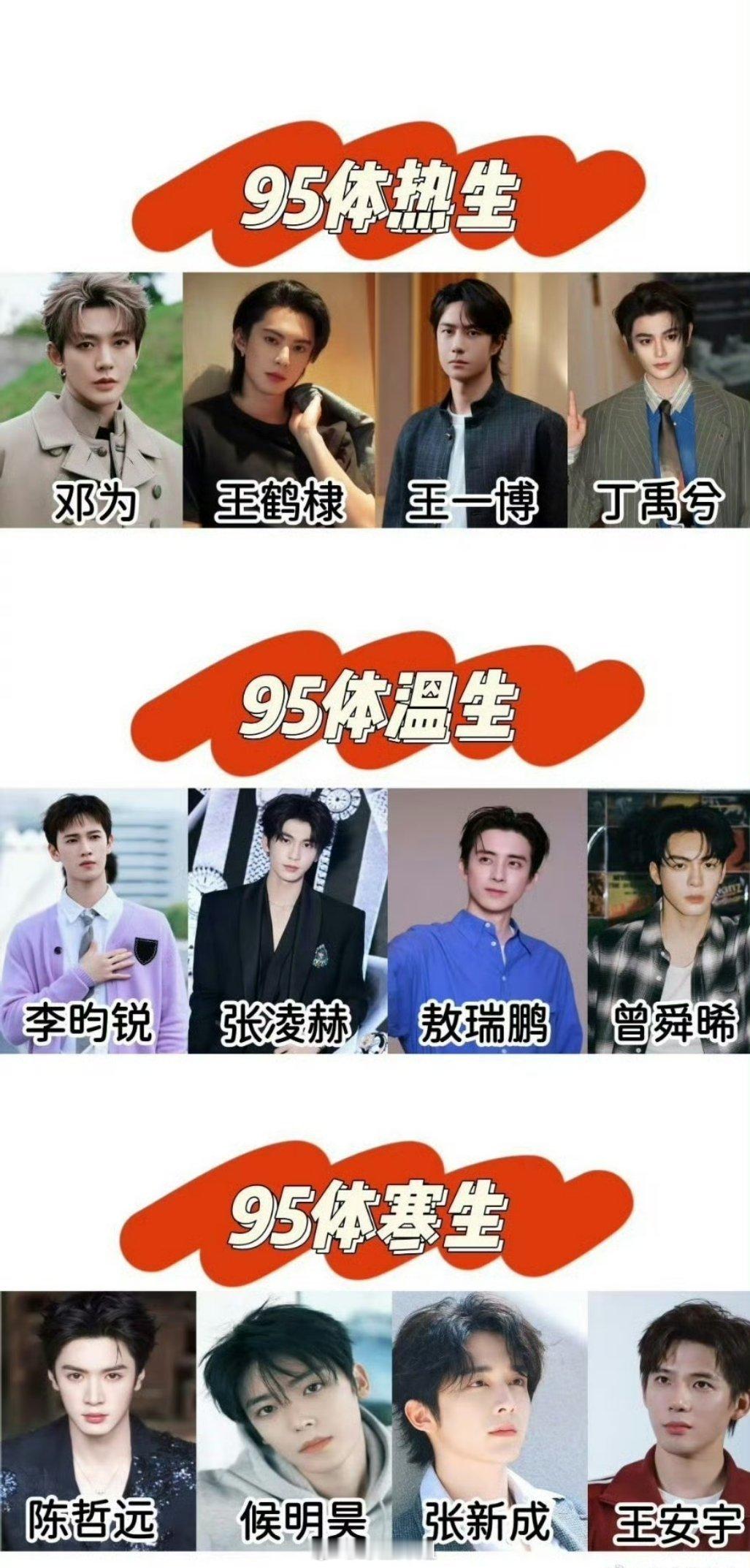 来看看大家评选出的95体热生、体温生、体寒生[允悲]怎么样？符合体感吗 ​​​