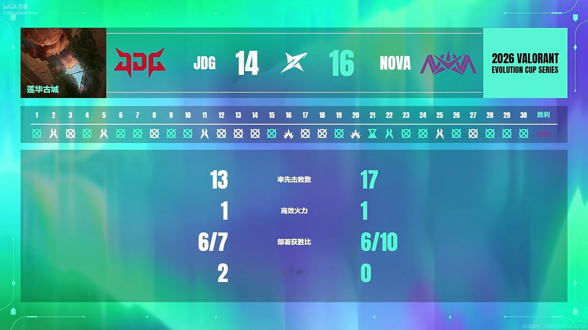 赛事战报｜2026进化者杯系列赛 ACT2JDG vs NOVA BO3 第一局