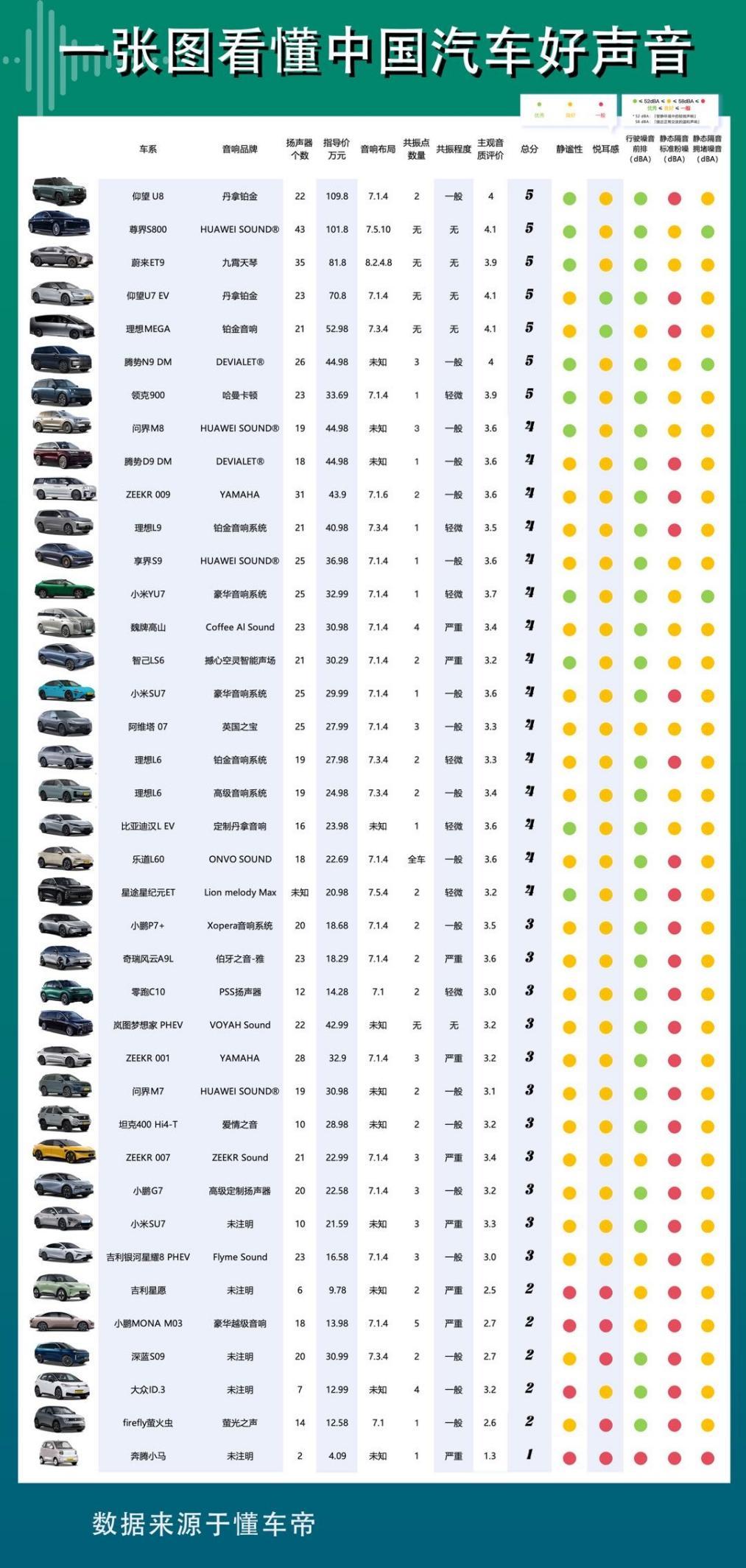 #汽⻋声⾳哪家强# 车企在开发布会的时候，都会有专门的一part专门拿来讲车载音