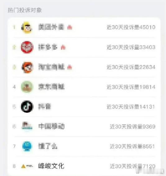 #时代峰峻热门投诉对象#唯一上榜的娱乐公司[允悲]怎么会那么小众，看看粉丝需求吧