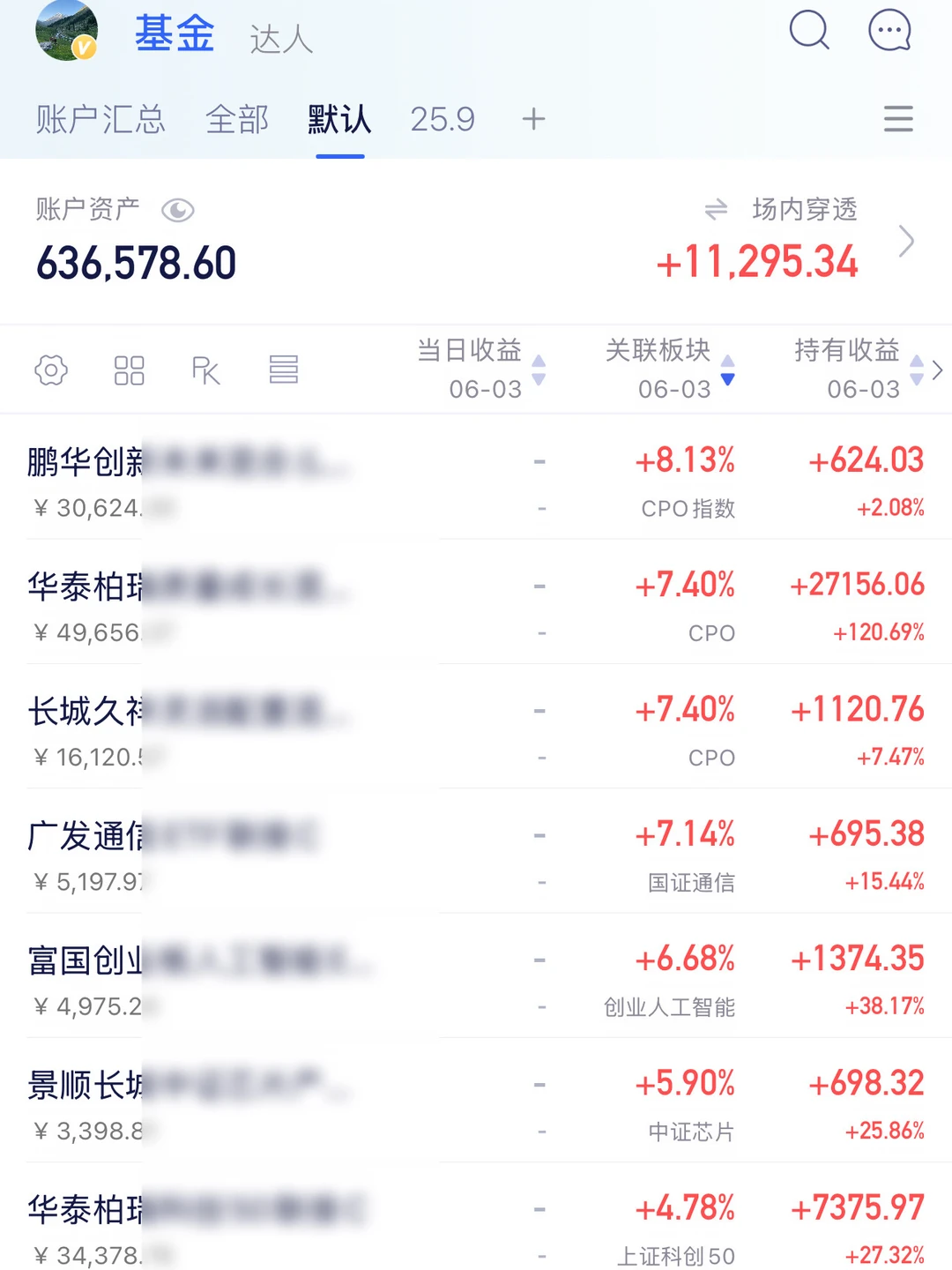 cpo今天130个点了！
