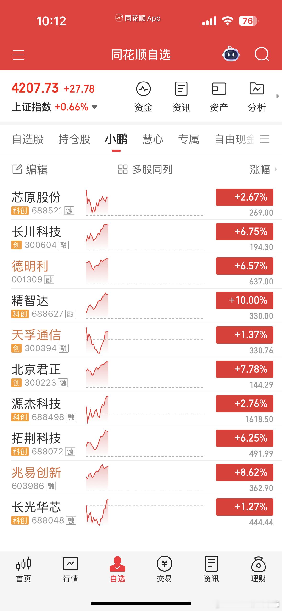 基金慧心和小鹏，跟上请回复。 