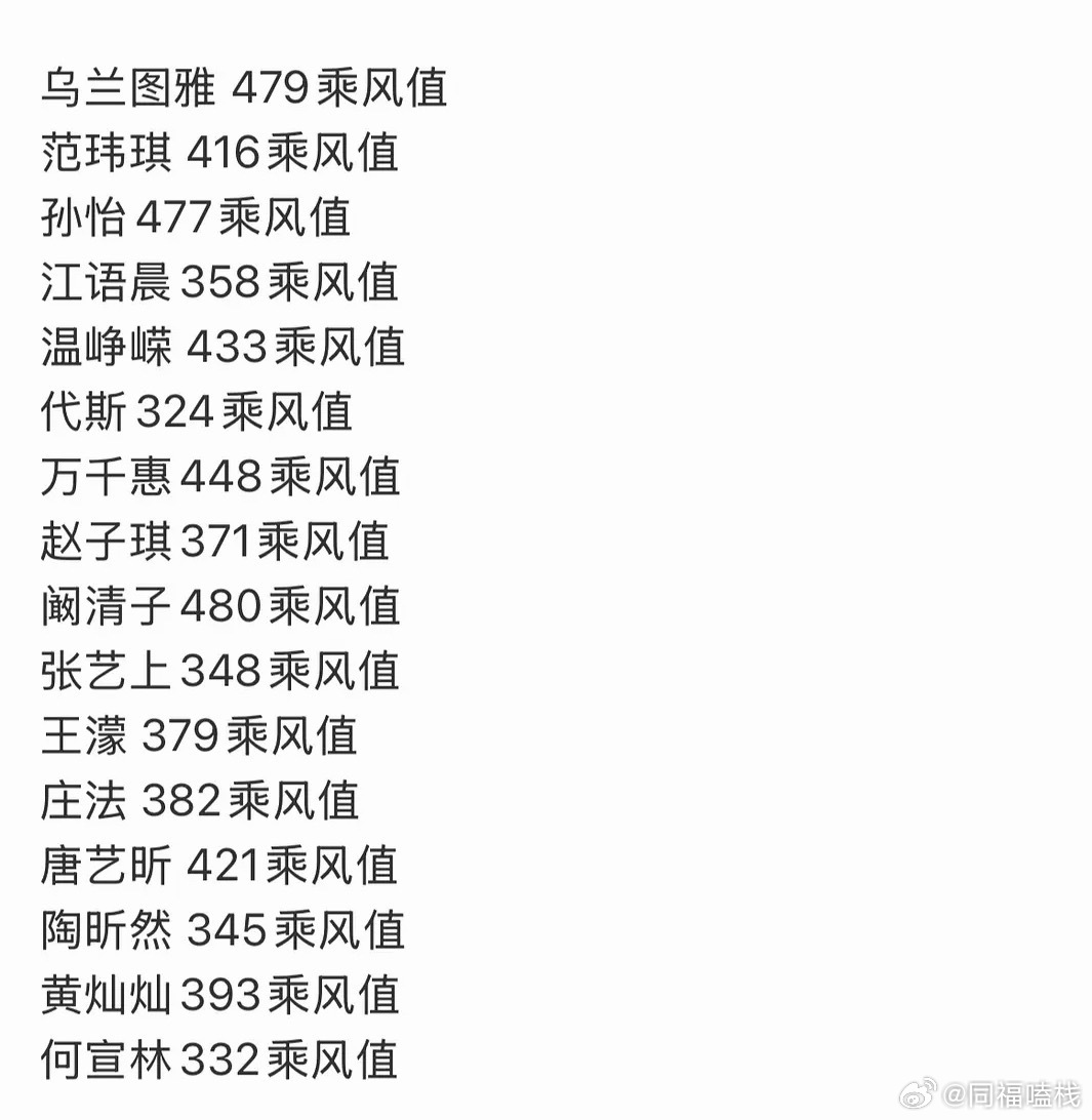 浪姐排名本来代斯要淘汰，节目组改赛制说不淘汰了，所有姐姐站起来欢呼谁懂我来就是为