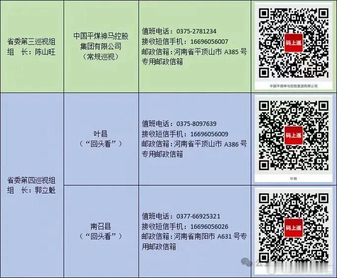 十一届省委第十轮巡视的常规巡视和第一批次“回头看”完成进驻。巡视期间设立专门值班